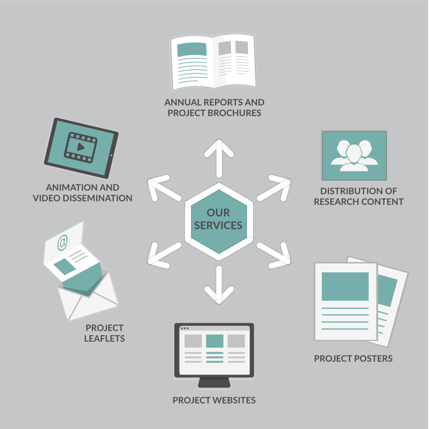 Impact Legacy Open Access Research Publications